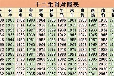 属马2023年几岁|属马的今年多大？属马的2023年多大？生肖马的年龄